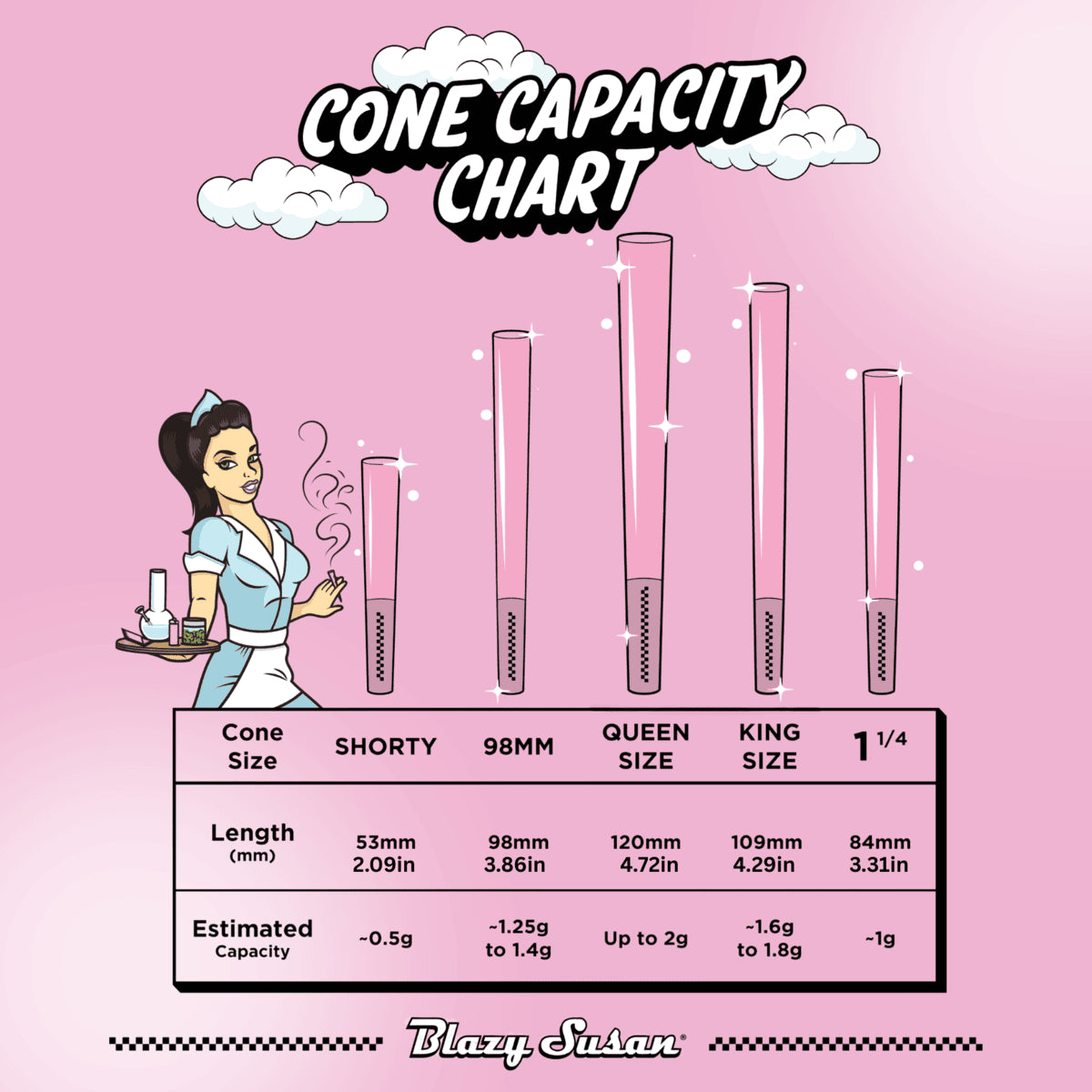 Blazy Susan Pink Pre-Roll Cones
