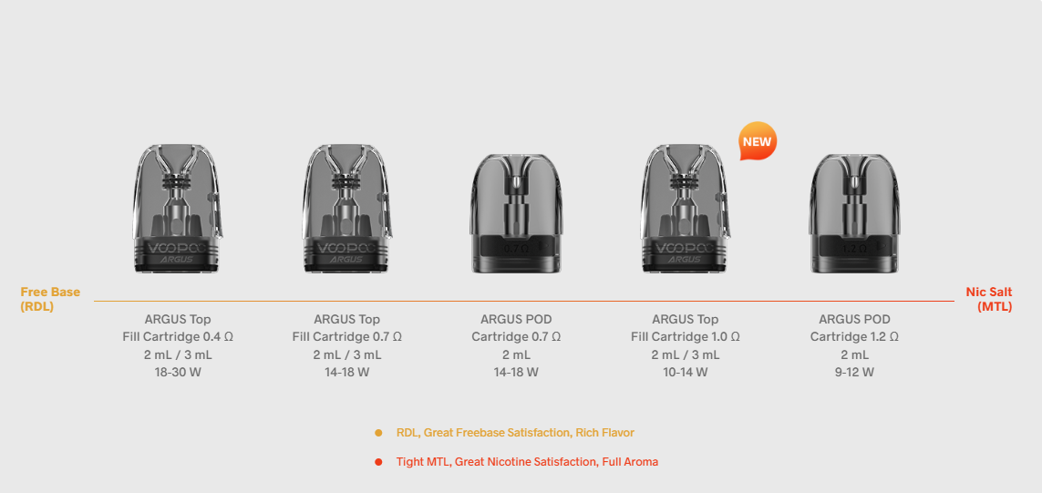 Voopoo Argus Top Fill Cartridge 3pk