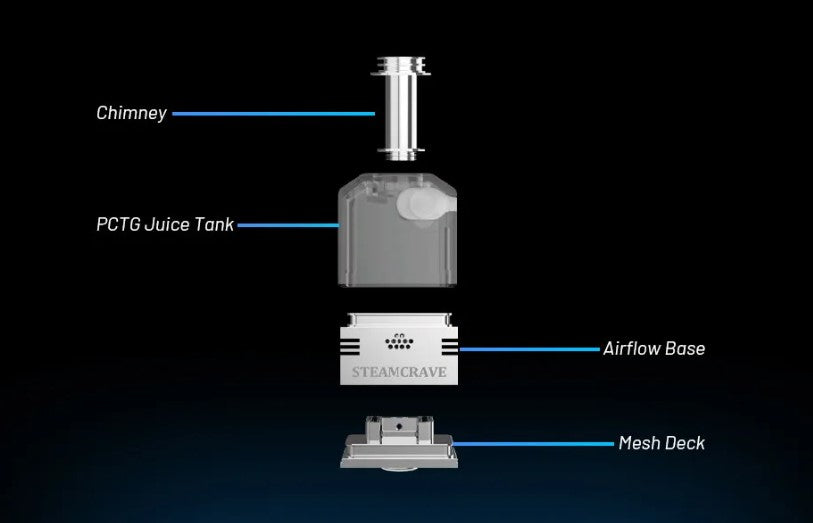 Meson AIO 21700 100W Boro Kit - Steam Crave
